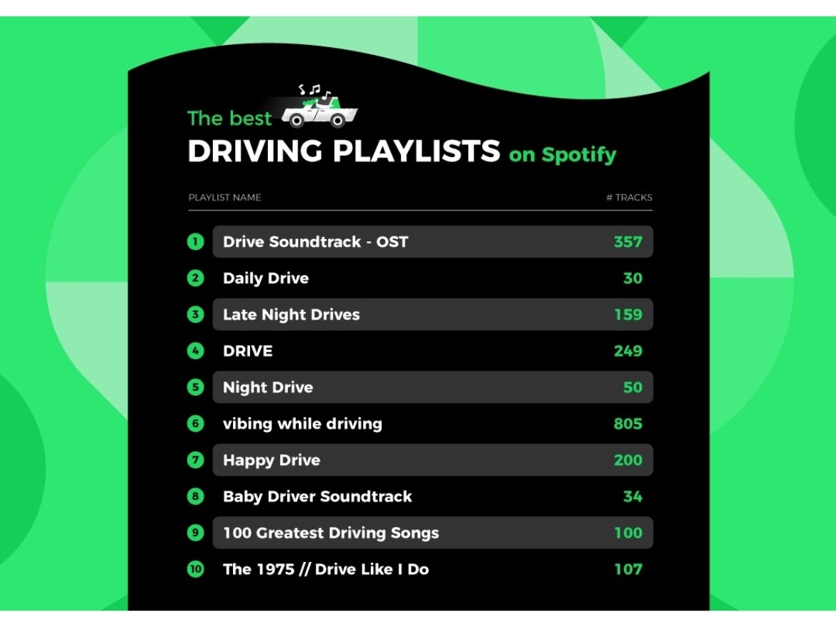 Ultimate Driving Playlist