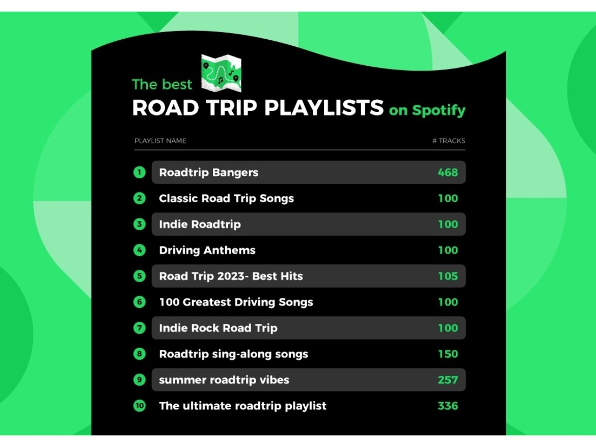 Ultimate Driving Playlist